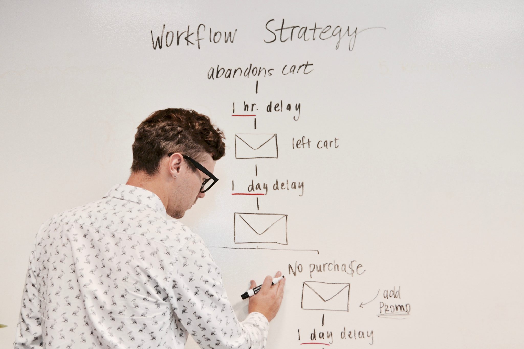 Automação de marketing: entenda como funciona e sua importância